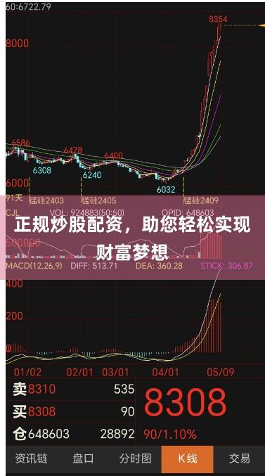 正规炒股配资，助您轻松实现财富梦想