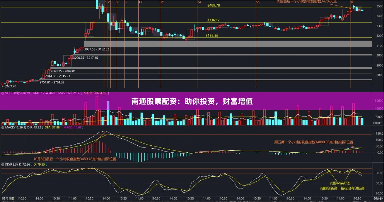 南通股票配资：助你投资，财富增值
