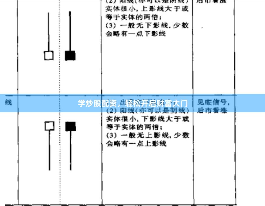 学炒股配资，轻松开启财富大门